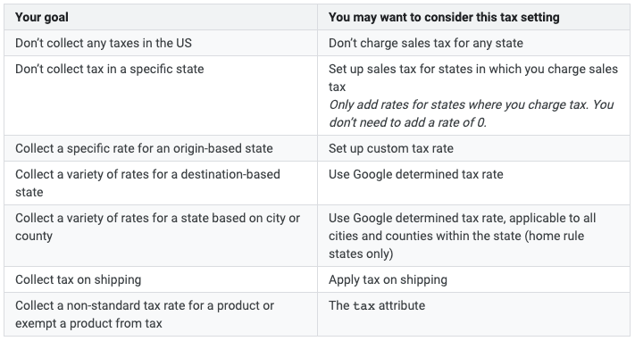 Google - types of tax settings (US only)